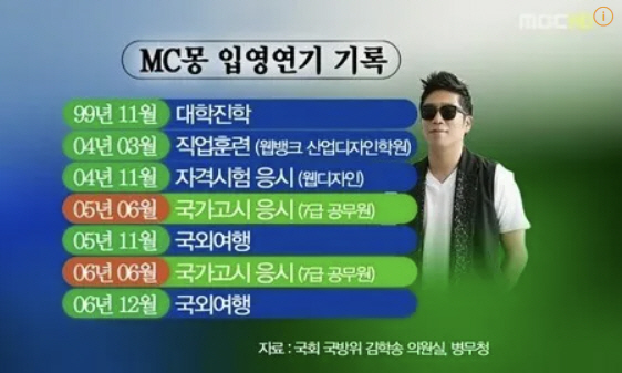 MC Mong Expresses Anger Over Renewed Military Service Corruption Allegations