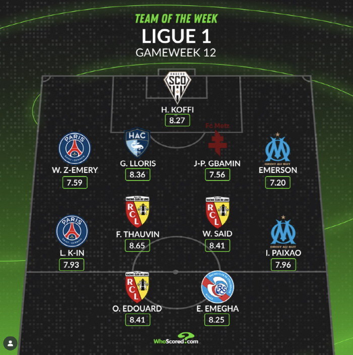  It's becoming a fear against the opponent. Ace Cho Dae-bak, Lee Kang-in will play in 100 PSG games → Lee Joo-ki's player