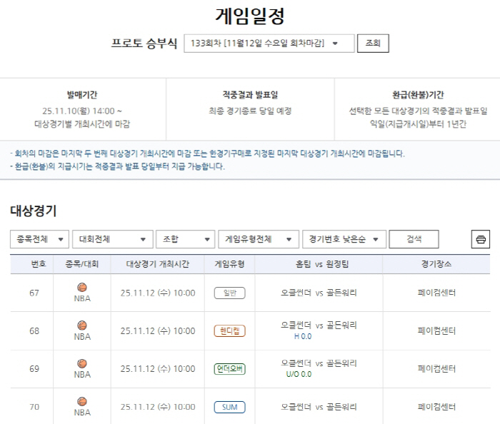 Oklahoma City vs Golden State during the week of the 133rd round of the NBA Big Match Proto match, game closing is imminent