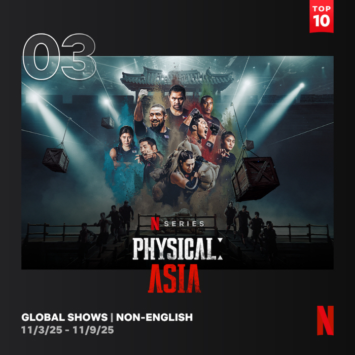 , Surviving according to the manual..Physical Asia ranks third in non-English TV shows for 2 consecutive weeks