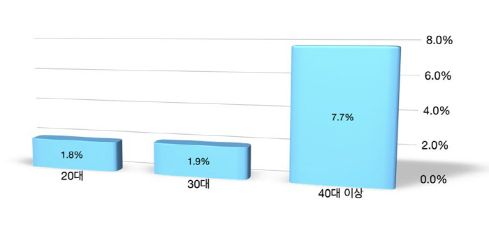 Hidden lower jaw wisdom tooth, when should I take it out?