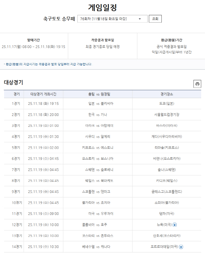 The result of the 75th round of the Soccer Toto crew loss, which hit 123,000 times...76th Kana, Japan, Bolivia, etc. to be released
