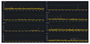 Hana Otolaryngology Hospital Establishs AI-based Real-Time Network Monitoring and Automatic Notification System itself