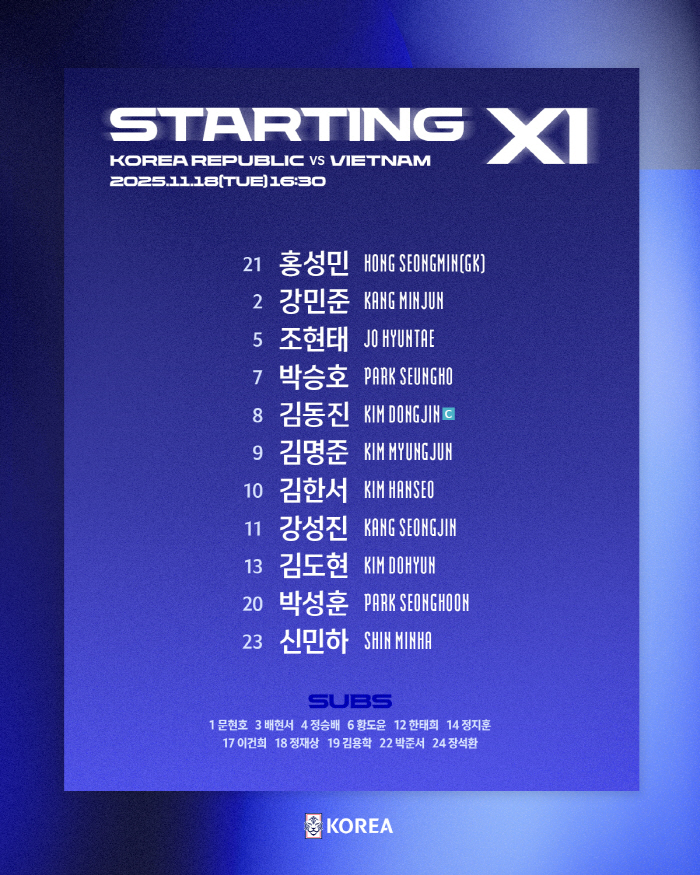 Kim Myung-joon's winning goal, Lee Min-sung, overcame the shock defeat in the match between Korea and China to win 10 games against Vietnam...Panda Cup Closes With 2 wins and 1 loss