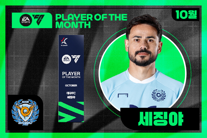 Daegu's King Cesinha wins the K League Player of the Month Award in October following September...For the second month in a row, the eighth time in a row that there has been no record