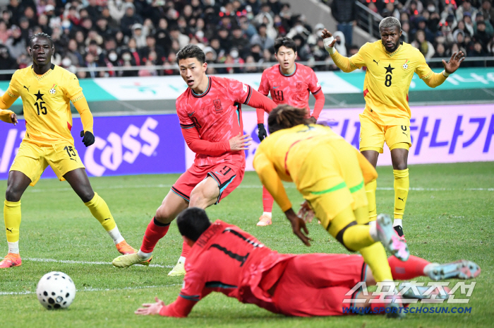 Oh! What a shame! Hwang Hee-chan Hwang Hee-chan, who made a golden opportunity and missed it, broke through the fantasy  PK induction → A disappointing miss 