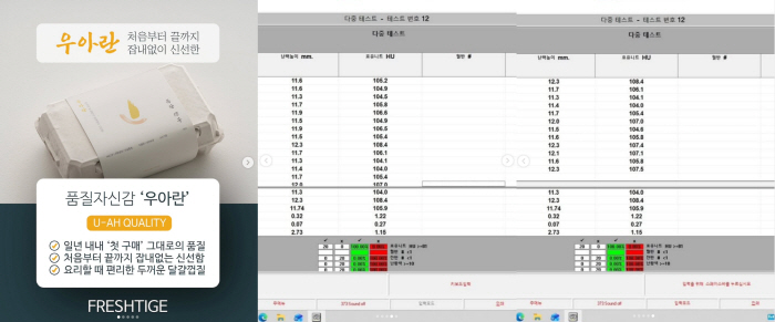 Lee Kyung-sil explains the egg controversy directly. Egg angle number  It's not a quality standard, it's important in raw materials and breeding methods 