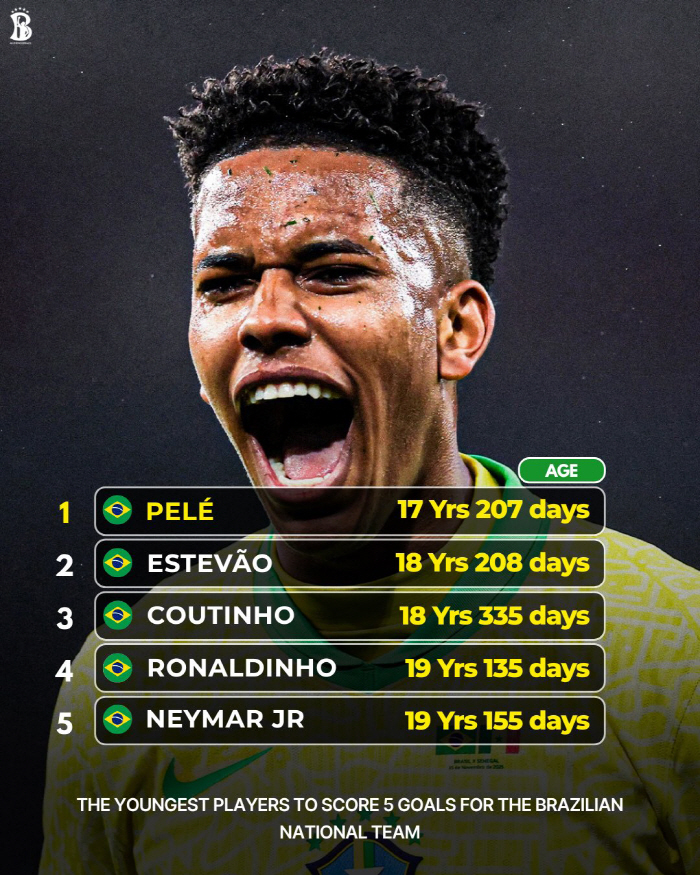 Hong Myung-bo was the greatest contributor to the 05 disaster, a genius of all timeFor the first time since Pelé! Supernova to Neymar