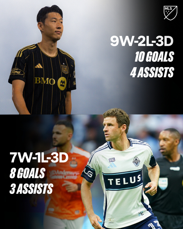 Since Son Heung-min is a coach, global interest in MLS matchups → Kazan's miracle is mentioned...10th career face-off