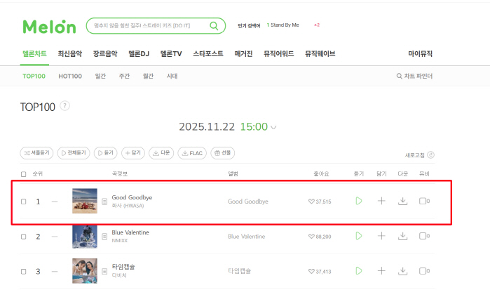 Hwasa’s ‘Good Goodbye’ Rebounds to No. 1 After Explosive Blue Dragon Performance With Park Jung-min