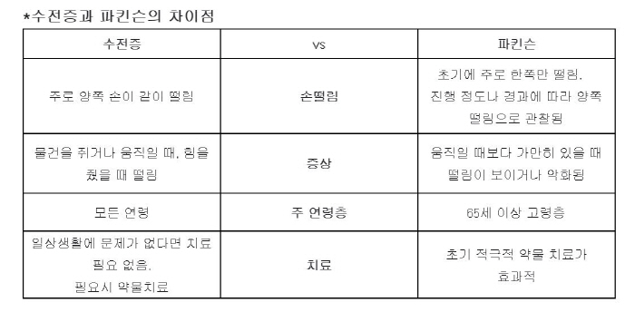 My hands are shaking. Is it hand tremor or Parkinson's disease…What's the difference?