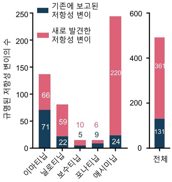 Development of technology to predict the effectiveness of treatment of chronic myeloid leukemia and anticancer drugs...expectations of customized precision care