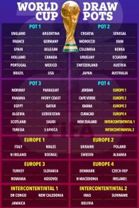  FIFA official announcement! Hong Myung-bo confirmed Port 2 for the first time in Korean soccer history...Port No. 1 to No. 4 will be released, drawing a draw on December 6th