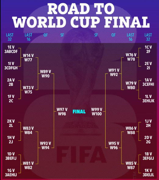  FIFA official announcement! Hong Myung-bo confirmed Port 2 for the first time in Korean soccer history...Port No. 1 to No. 4 will be released, drawing a draw on December 6th