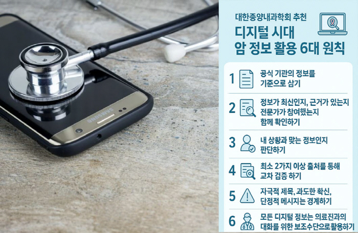 In the AI era, it is difficult to judge trust information due to excessive information on half of cancer patients...6 Principles for the Use of Cancer Information