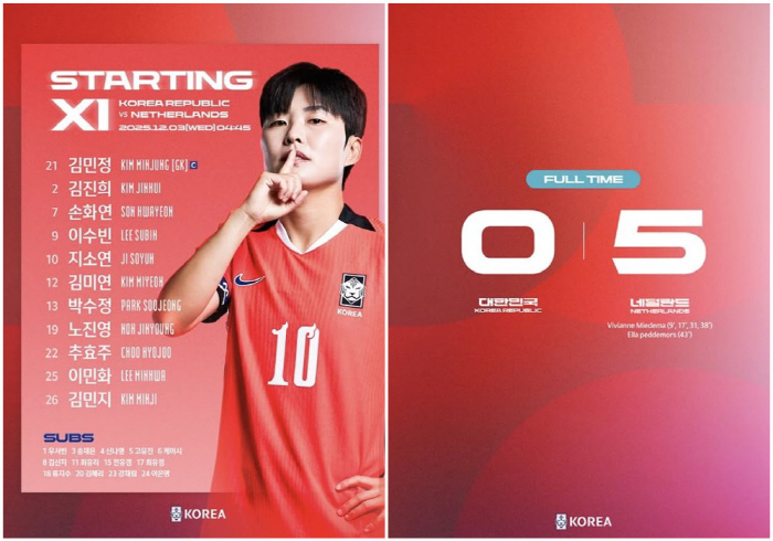 Shin Sang-woo, Manchester City FW 4-trick Netherlands lost 5 goals in the first half alone 0-5