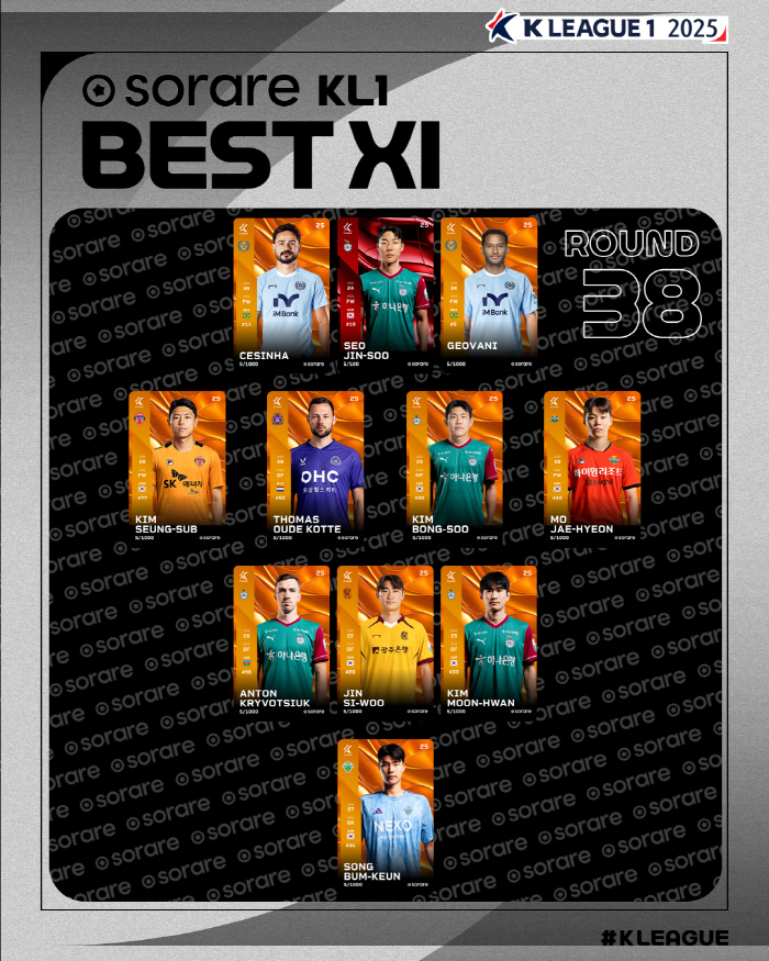 Two goals and one assist match Seo Jin-soo and Hana Bank's K League 1 2025 38th round MVP