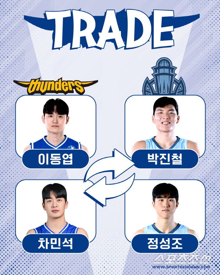  Goyang Sono Jung Sung-jo X Park Jin-cheol ↔ Seoul Samsung Lee Dong-yeop X Cha Min-seok 2 to 2 trade