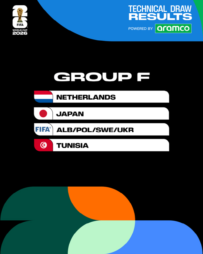 Hong Myung-bo is crazy. The first match between Korea and Japan in World Cup history is possible. The number of cases in the round of 32 and round of 16 is very burdensome