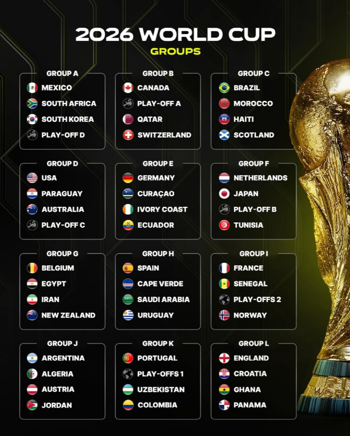 Hong Myung-bo is going to the round of 16 for the fourth time in the history of Hong Myung-bo, ChatGPT's expected scenario is revealed. Harry Kane meets England and fails to make the quarterfinals