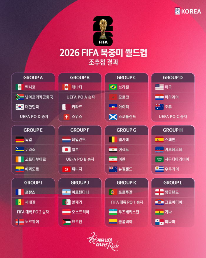 South Korea has dropped eight times in the World Cup group stage, and it's worth fighting against each other. Group A's Mexico reaction...You shouldn't underestimate Korea. 