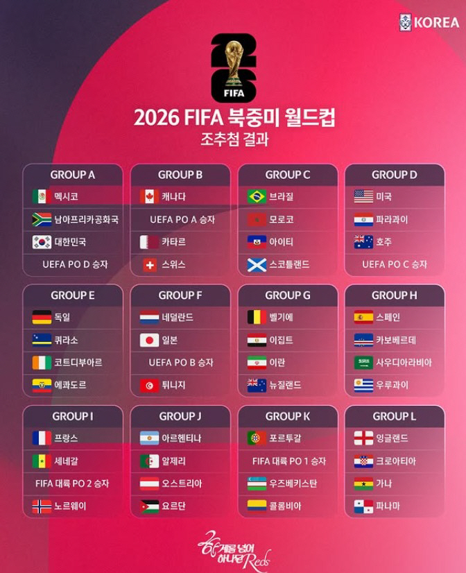 Taeguk Warriors are always over the limit Chairman Chung Mong-gyu's miraculous message of support for the North Korea-China U.S. World Cup...Director Hong Myung-bo is the best. There's no easy opponent